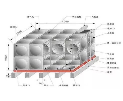 不銹鋼水箱該如何焊接？